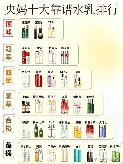 2026紧致抗衰护肤品甄选指南 告别皱纹，从成分到产品深度解析